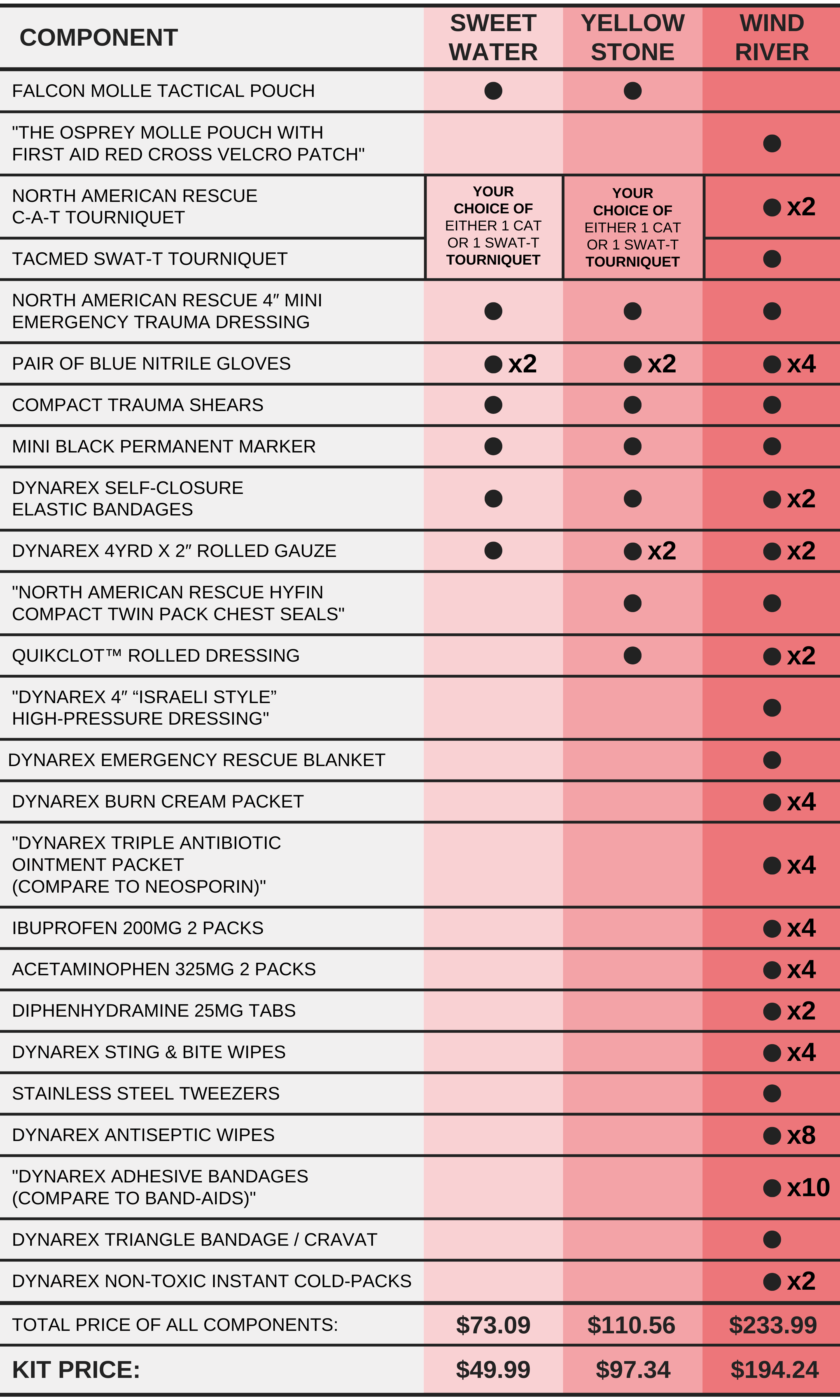 V2crop-ComparisonChart V2crop-ComparisonChart