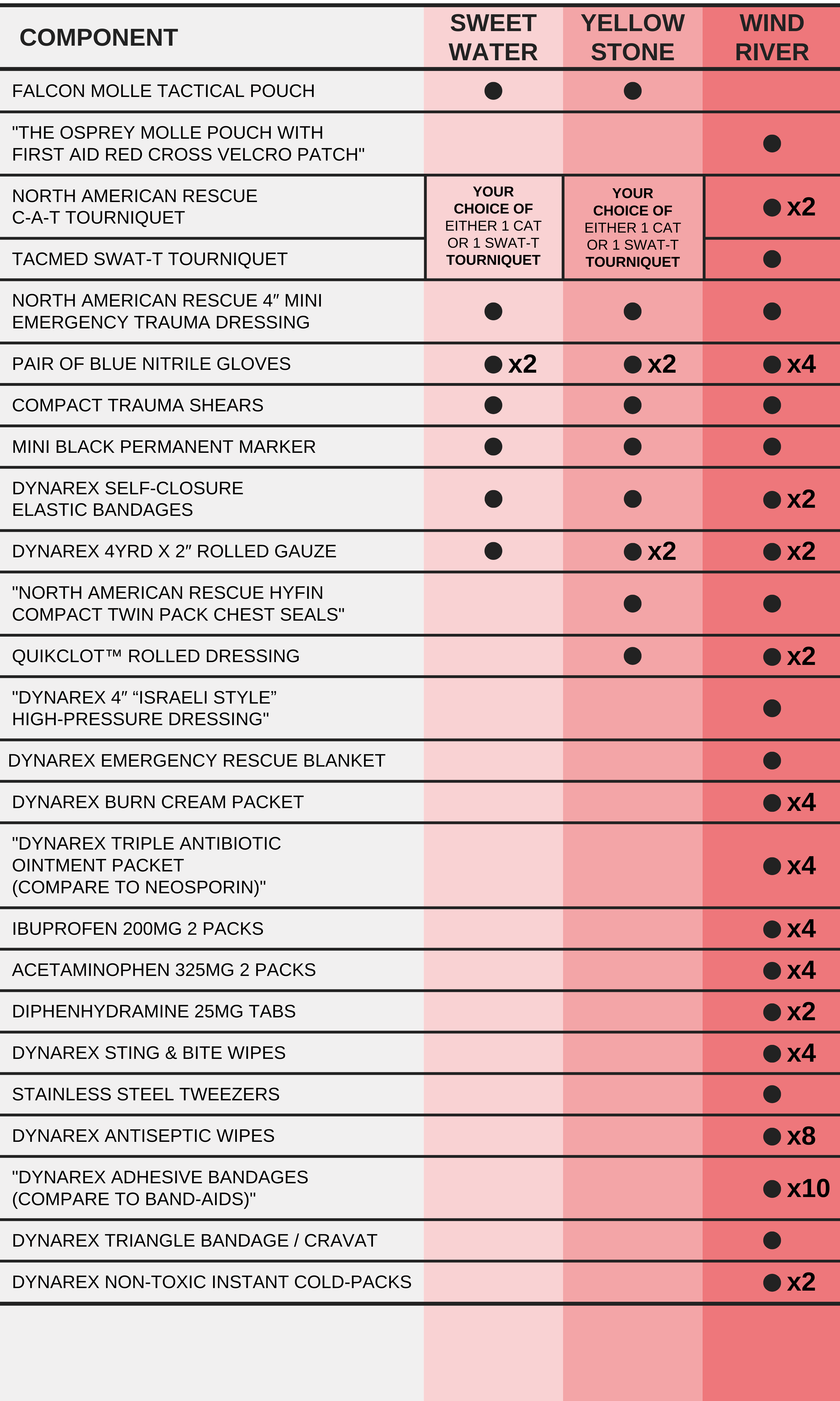 Copy of V2 MMM Kit Comparison Chart Copy of V2 MMM Kit Comparison Chart